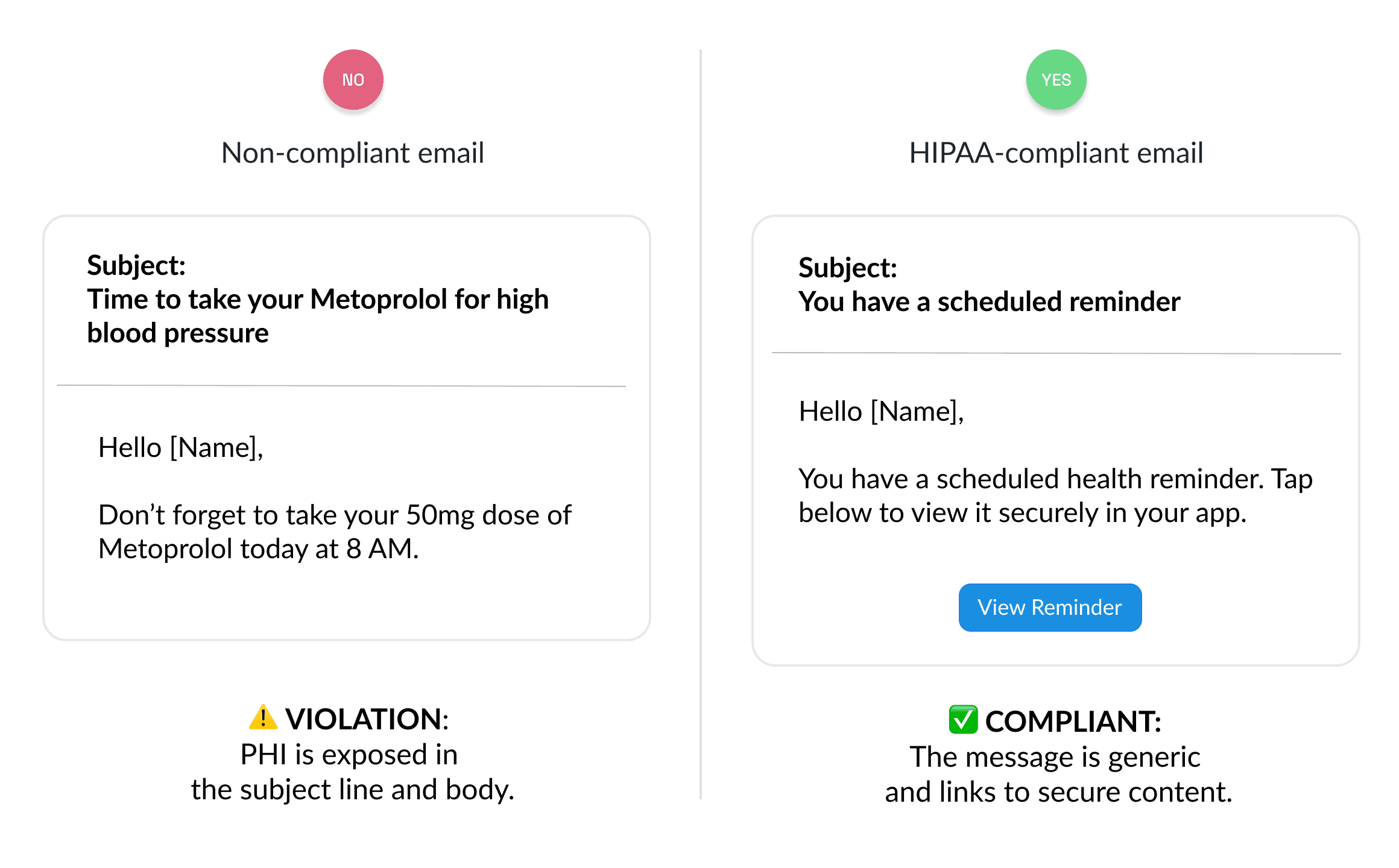 HIPAA email complience medication reminders